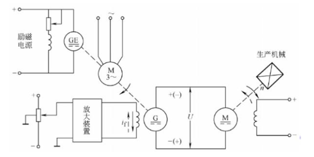 直流电机是如何进行调速的？