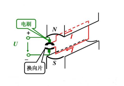 直流电机与交流电机的区别