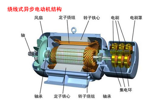 绕线式异步电动机的起动方式