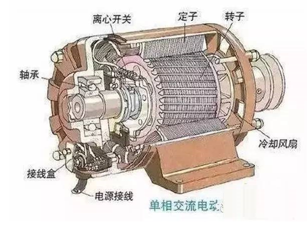 不同两种电机如何产生动力？