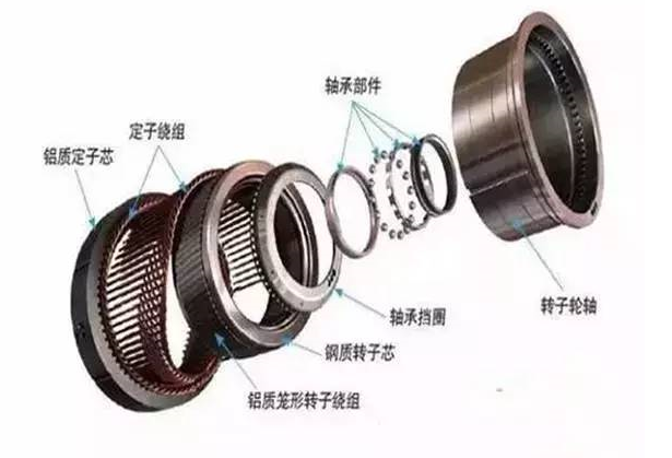 不同两种电机如何产生动力？