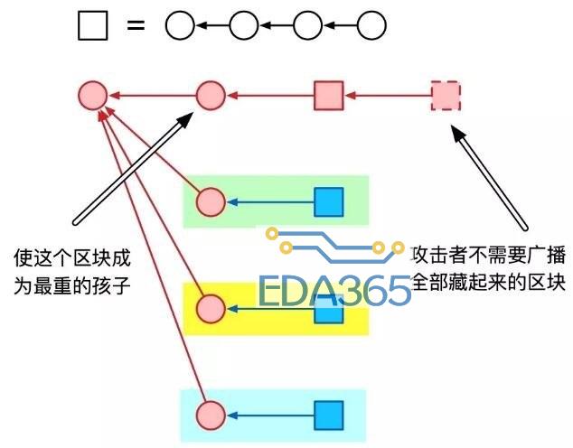 区块链中的分割攻击解析