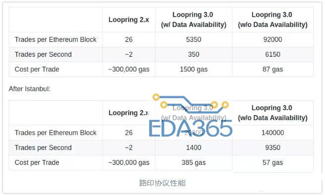 路印协议和Dolomite的工作原理解析