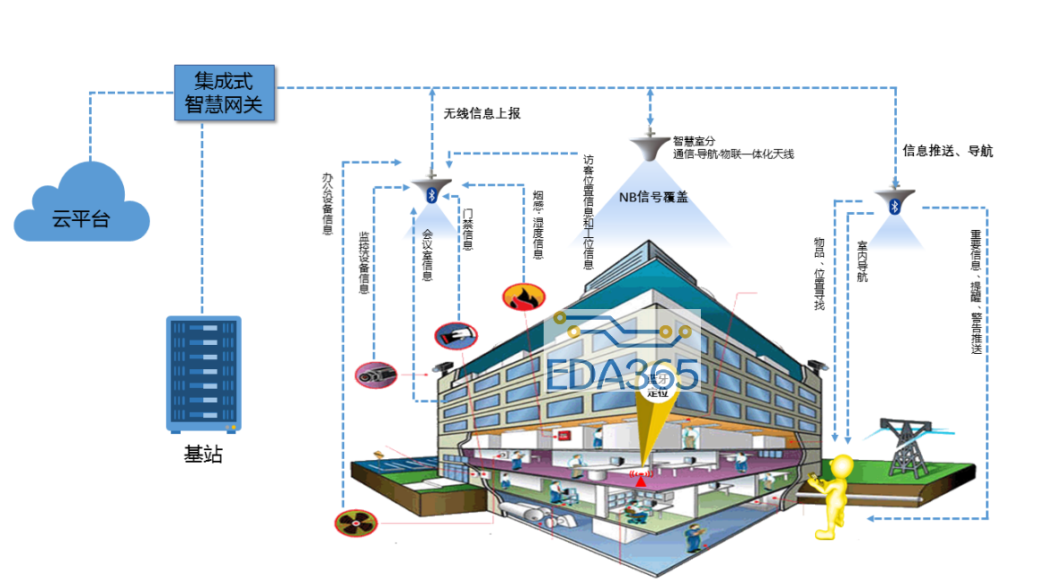 基于5G网络技术的智慧室分融合组网方案