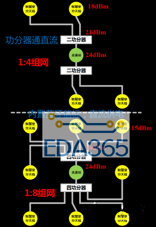 基于5G网络技术的智慧室分融合组网方案