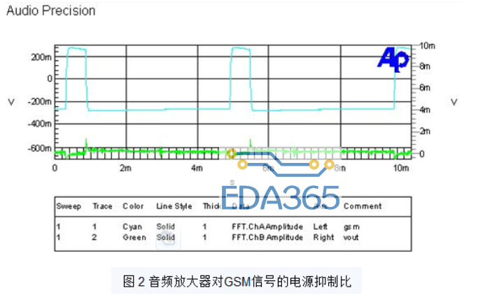 音频功放的关键指标 