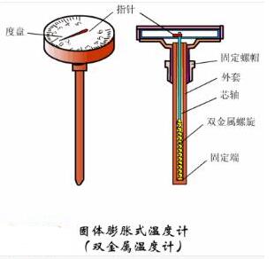 常用的三种温度计