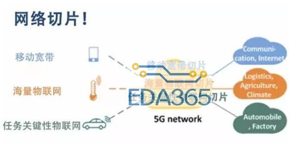 什么是网络切片技术_网络切片技术的应用