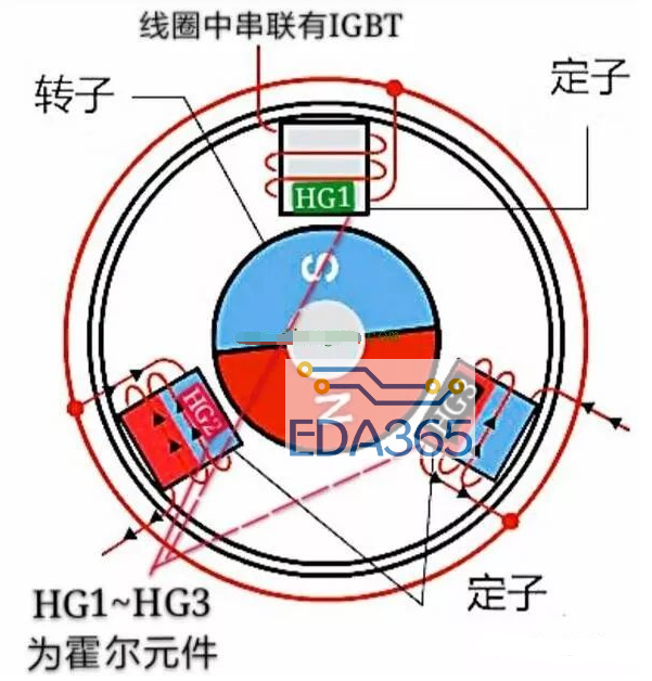 直流变频器的工作原理