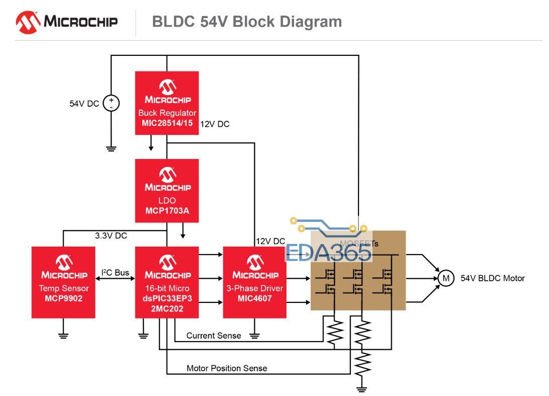 服务器应用选用54V BLDC电机的两大主要原因分析