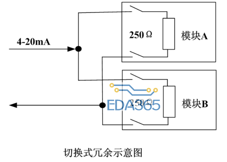 DCS系统选型的主要注意事项