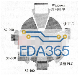 工业以太网的OPC通信服务