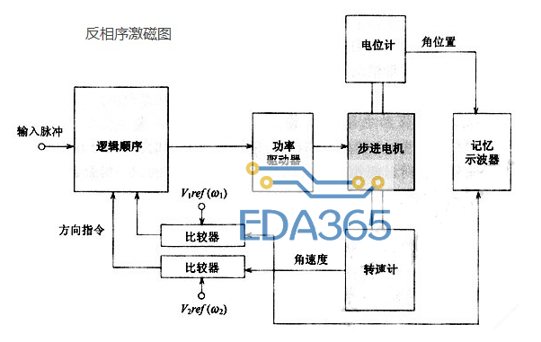 步进电机暂态（阻尼）特性的测量