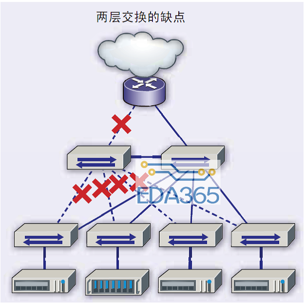 脊叶网络架构下的布线是怎样的