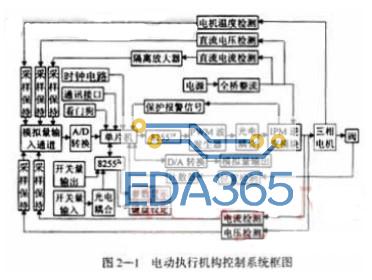 基于微机技术和执行器技术为一体的电动执行机构的设计方案