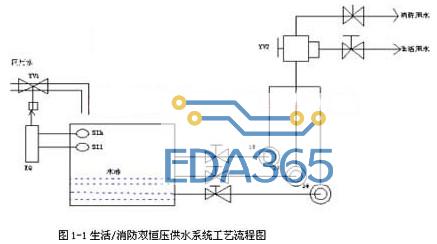 基于组态软件实现恒压供水系统的自动监控设计方案