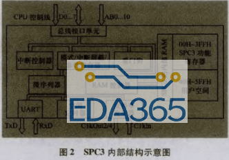 基于Profibus-DP总线与SPC3协议芯片实现电动执行的设计