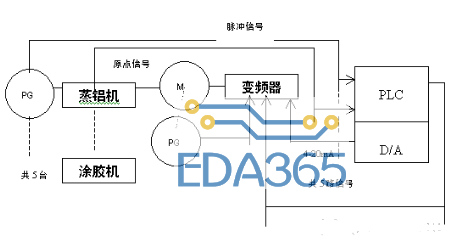 三菱CC-Link网络在设备工艺生产线中的应用