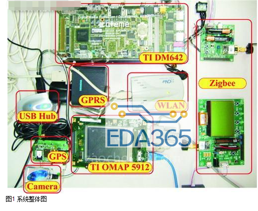 基于TI DM642和OMAP5912DSP实验板实现汽车CADAS系统设计