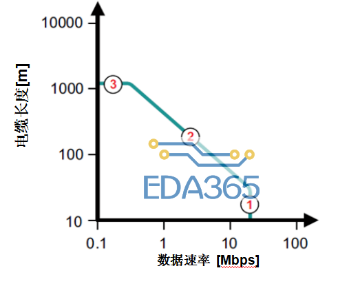 RS-485收发器难题是否让您辗转反侧，我们知道的都告诉您！