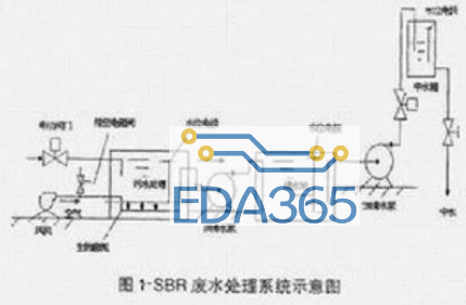 基于Y型系列电动机和PLC器件实现SBR废水处理控制系统的设计