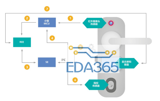 构建一个安全可信的物联网世界