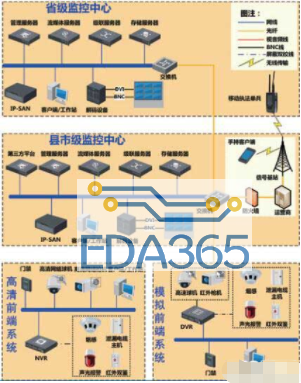 污染源视频监控的基本架构和解决方案