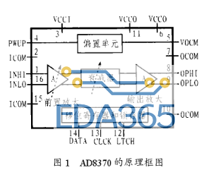 可变增益放大器AD8370的特点功能及应用设计分析