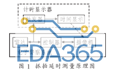 基于AT89S5l单片机和雷达技术实现电子警察抓拍延时测量系统的设计