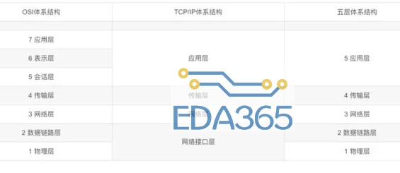 如何理解通信网络的IP地址分配原理