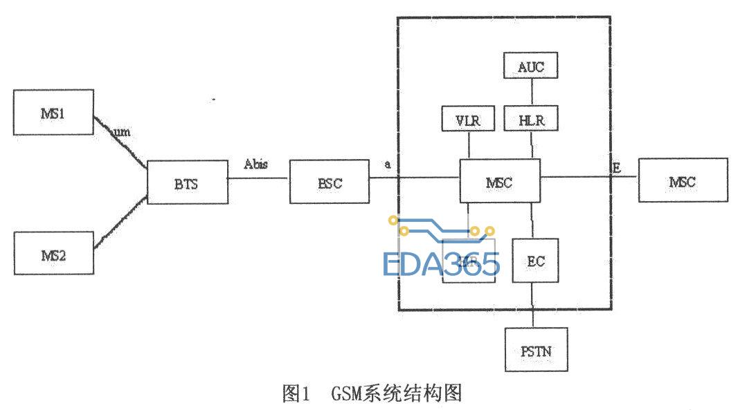 移动通信中串话检测方案的应用设计分析