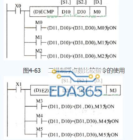 三菱FX系列PLC浮点数运算指令说明