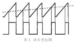 利用单片机定时器实现信号采样和PWM控制