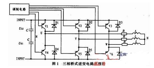 三相SPWM逆变器的调制建模和仿真详解