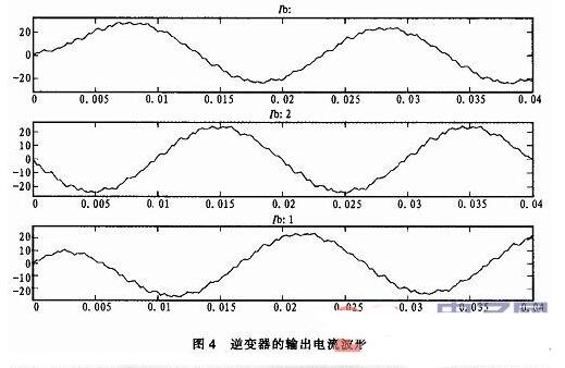 三相SPWM逆变器的调制建模和仿真详解