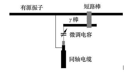 八木天线的原理分析_自制八木天线制作过程