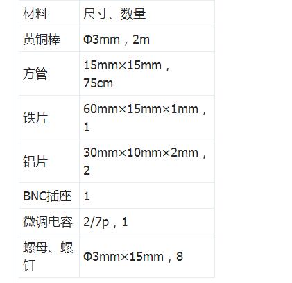 八木天线的原理分析_自制八木天线制作过程