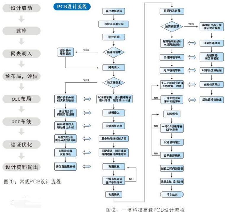 常用pcb layout软件有哪些