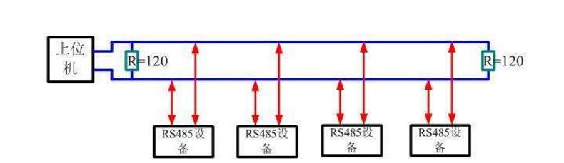 RS-485总线芯片的选型_应用及注意事项
