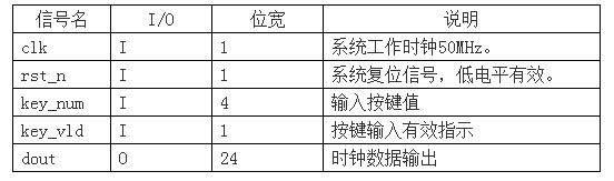 基于FPGA开发的万年历设计