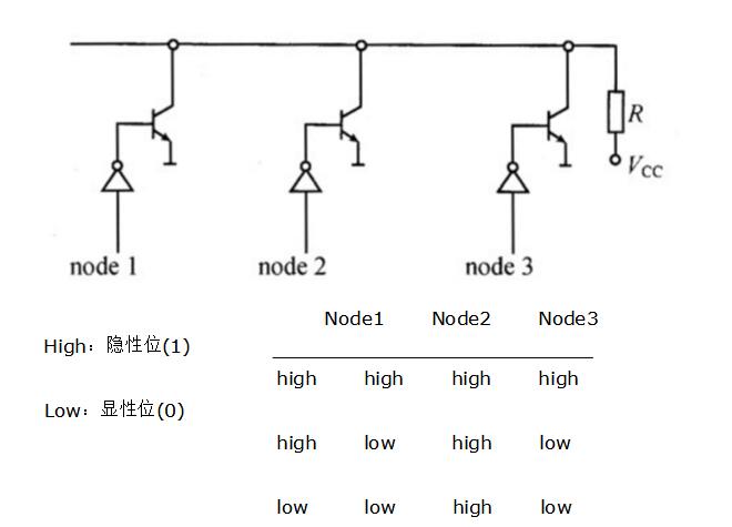 can总线仲裁机制详解