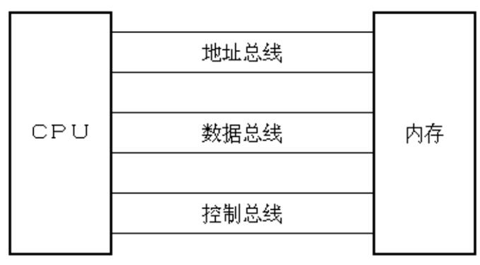 逆向基础之寄存器和内存详解