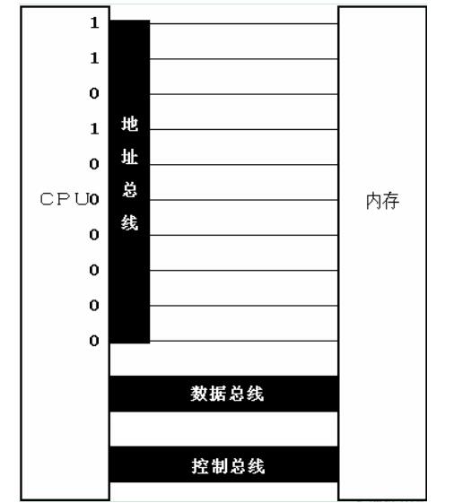 逆向基础之寄存器和内存详解