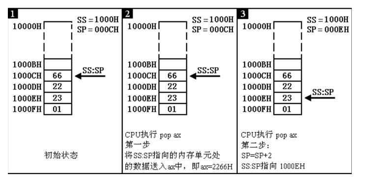 逆向基础之寄存器和内存详解