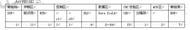 汽车电子控制系统上的CAN总线通讯介绍