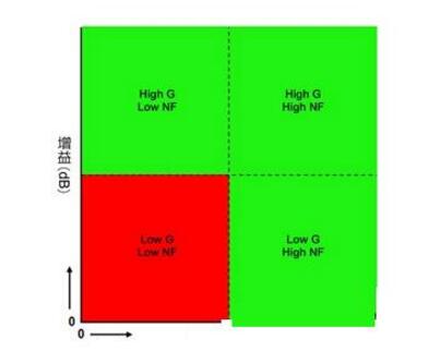 基于ATE高效测量射频到基带噪声指数详解