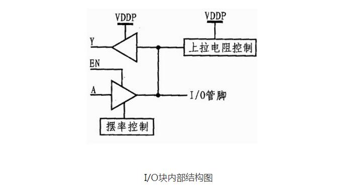 FPGA如何从入门到高手?