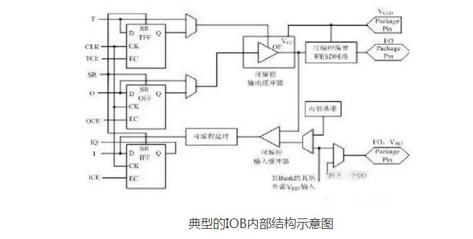 FPGA如何从入门到高手?