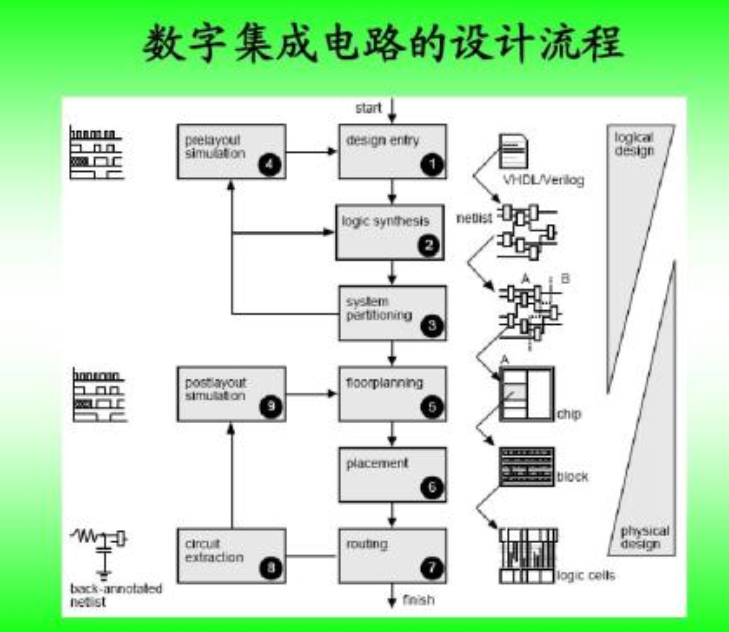 浅谈TTL电路和CMOS电路