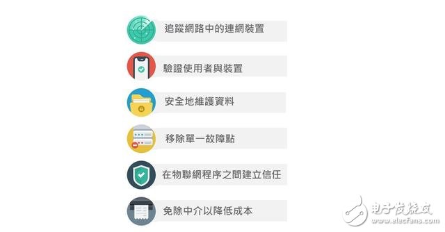 当物联网遇上区块链，会发生些什么